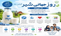11 خرداد روز جهانی شیر 